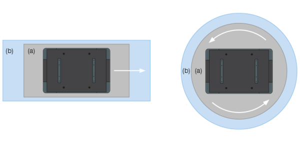 Rappresentazione grafica degli spazi di sicurezza dell'AMR
