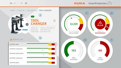 Eine dynamische Infografik stellt sämtliche Daten des Zimmer-Werkzeugwechslers in einem übersichtli-chen Dashboard dar.
