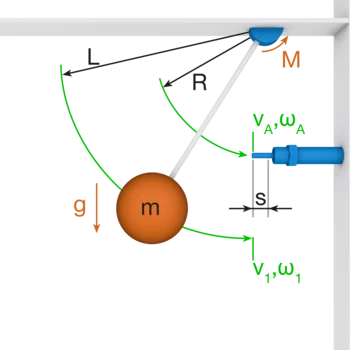 R3a